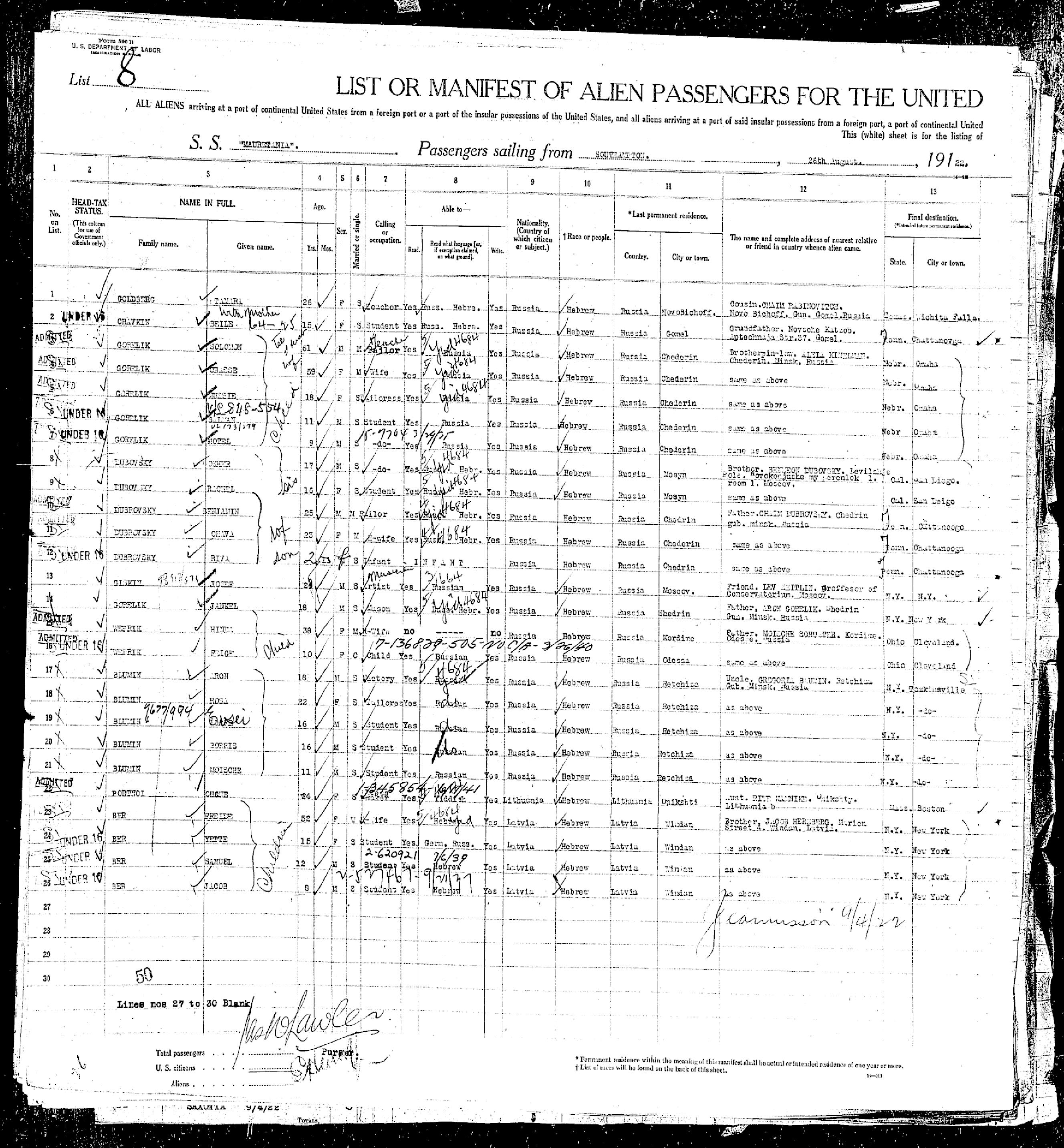 Solomon Joseph Gorelick (c.1861 c.1934) Genealogy